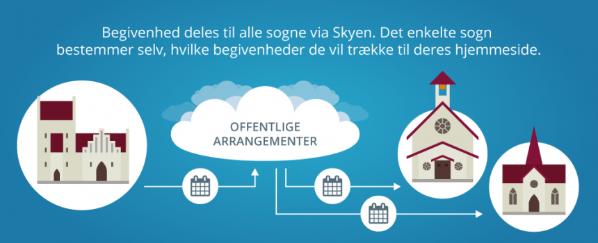 del-begivenheder_1
