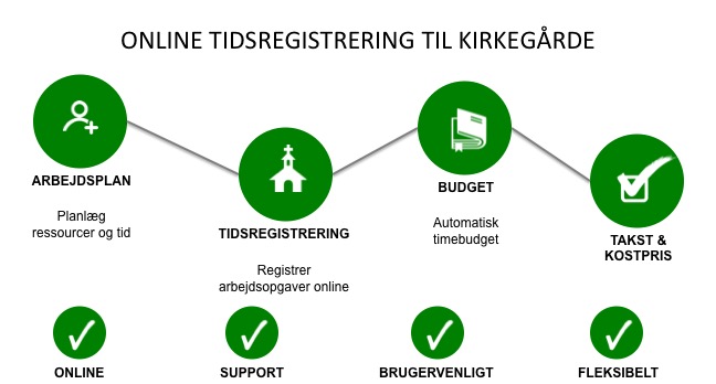 Tidsregistrering på kirkegården