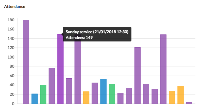 Church Attendance.png