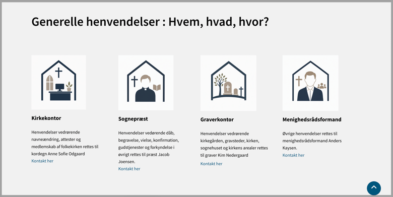 Illustrationer af kirkekontor, præst og flere til de spørgsmål man har