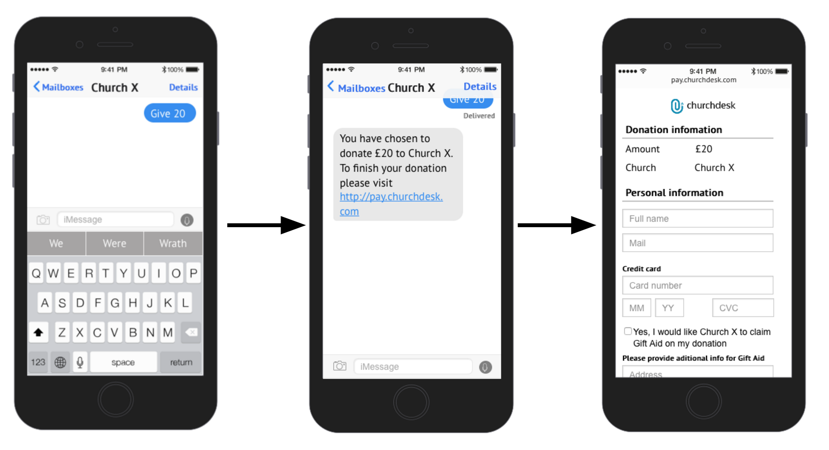 ChurchDesk_Contributions_mobile.png